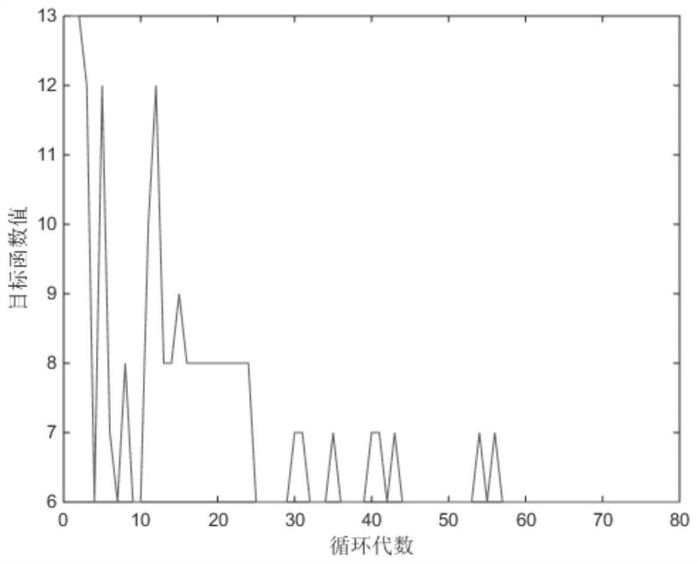 A Method of Train Operation Day Planning Based on Equilibrium Operation