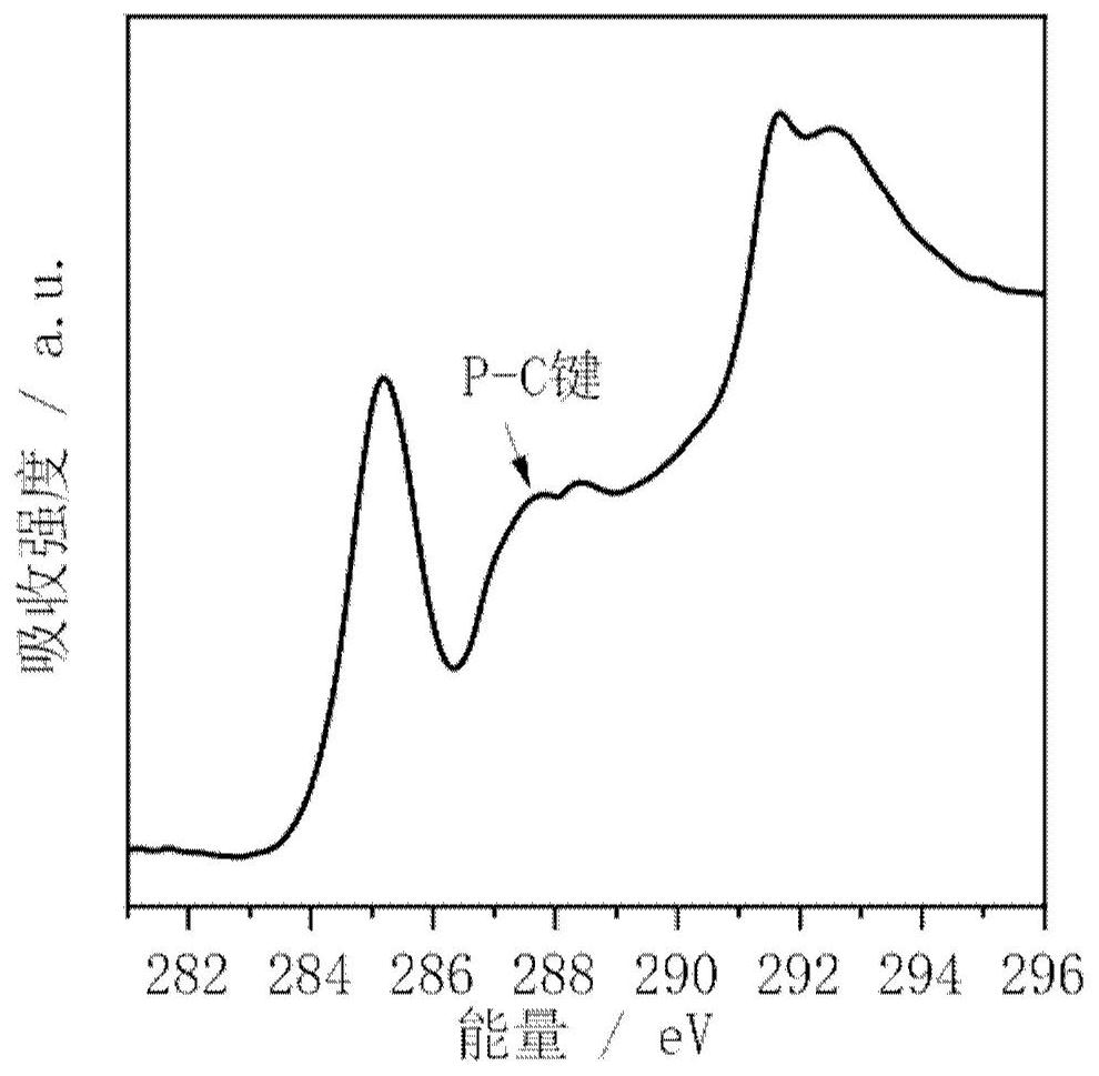 Black phosphorus-based composite negative electrode material, preparation method thereof and application of black phosphorus-based composite negative electrode material in metal secondary battery