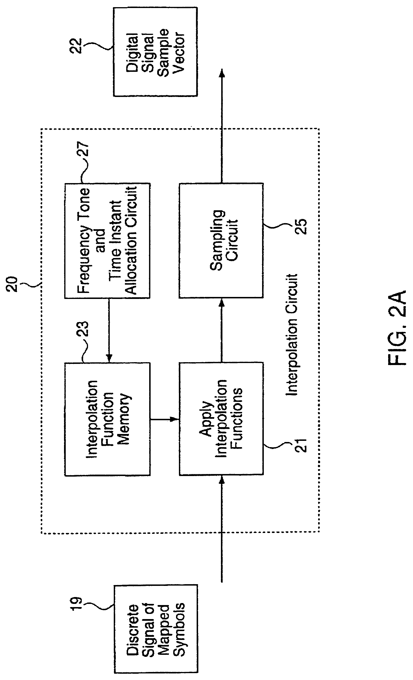 Signaling method in an OFDM multiple access system