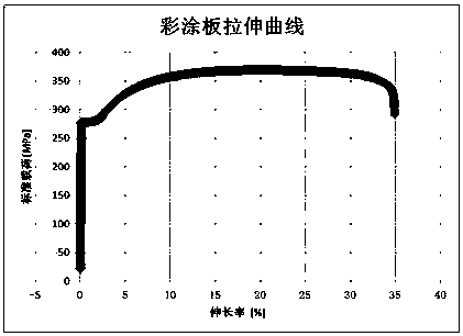 Steel plate with resistance to high-temperature accelerated aging and production method of steel plate