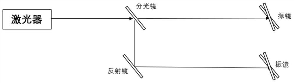 Ray splitting method, laser-based cutting method, device and system