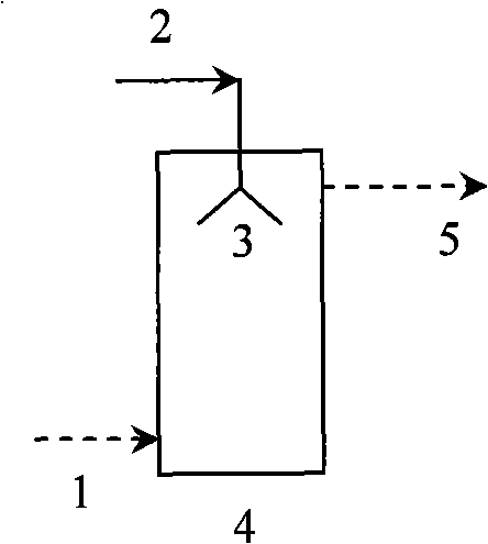 Purification technique for HCI gas in high temperature flue gas