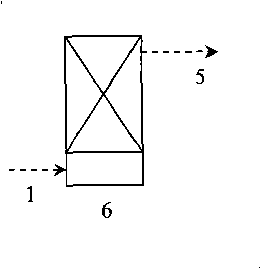 Purification technique for HCI gas in high temperature flue gas