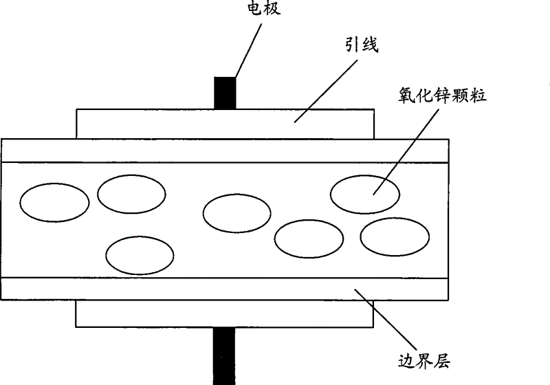 Piezoresistor test method