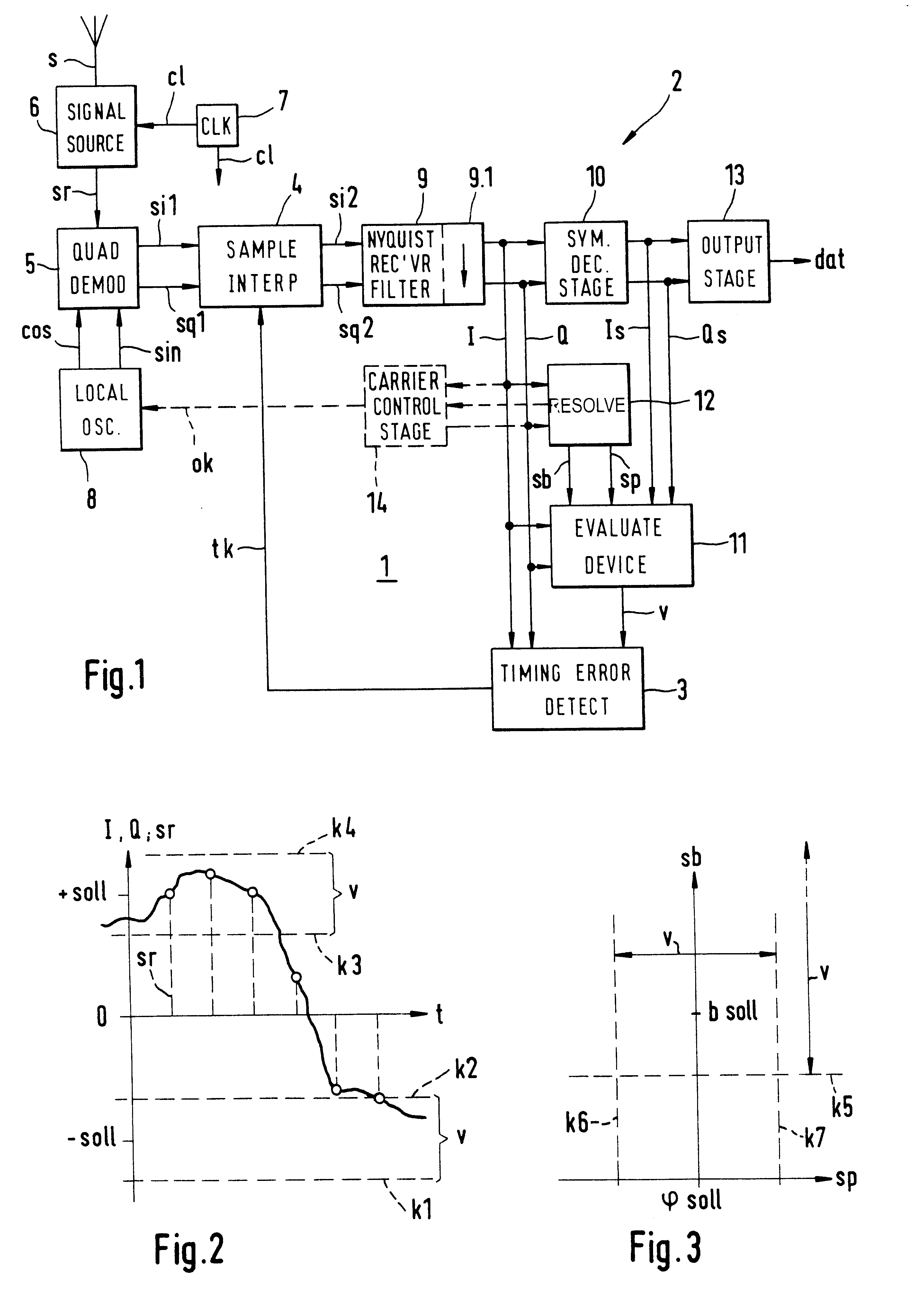 Sampling control loop for a receiver for digitally transmitted signals