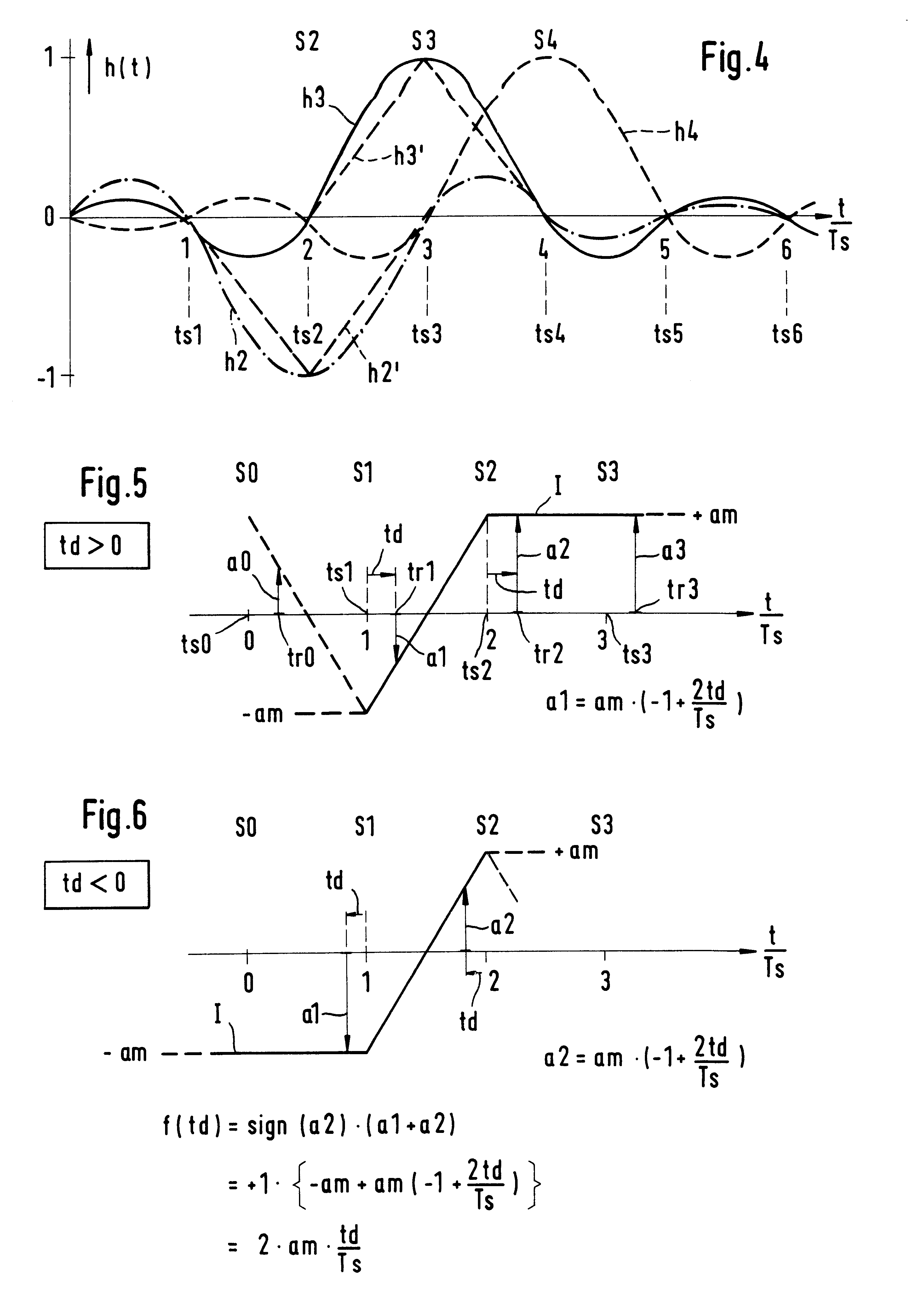 Sampling control loop for a receiver for digitally transmitted signals