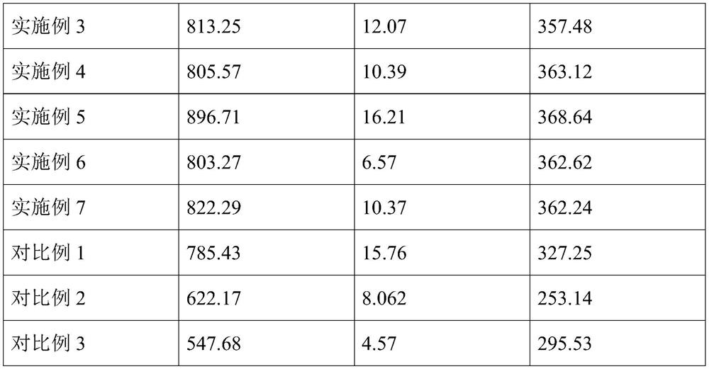 A kind of mnzn ferrite magnetic isolation sheet and its preparation method and application