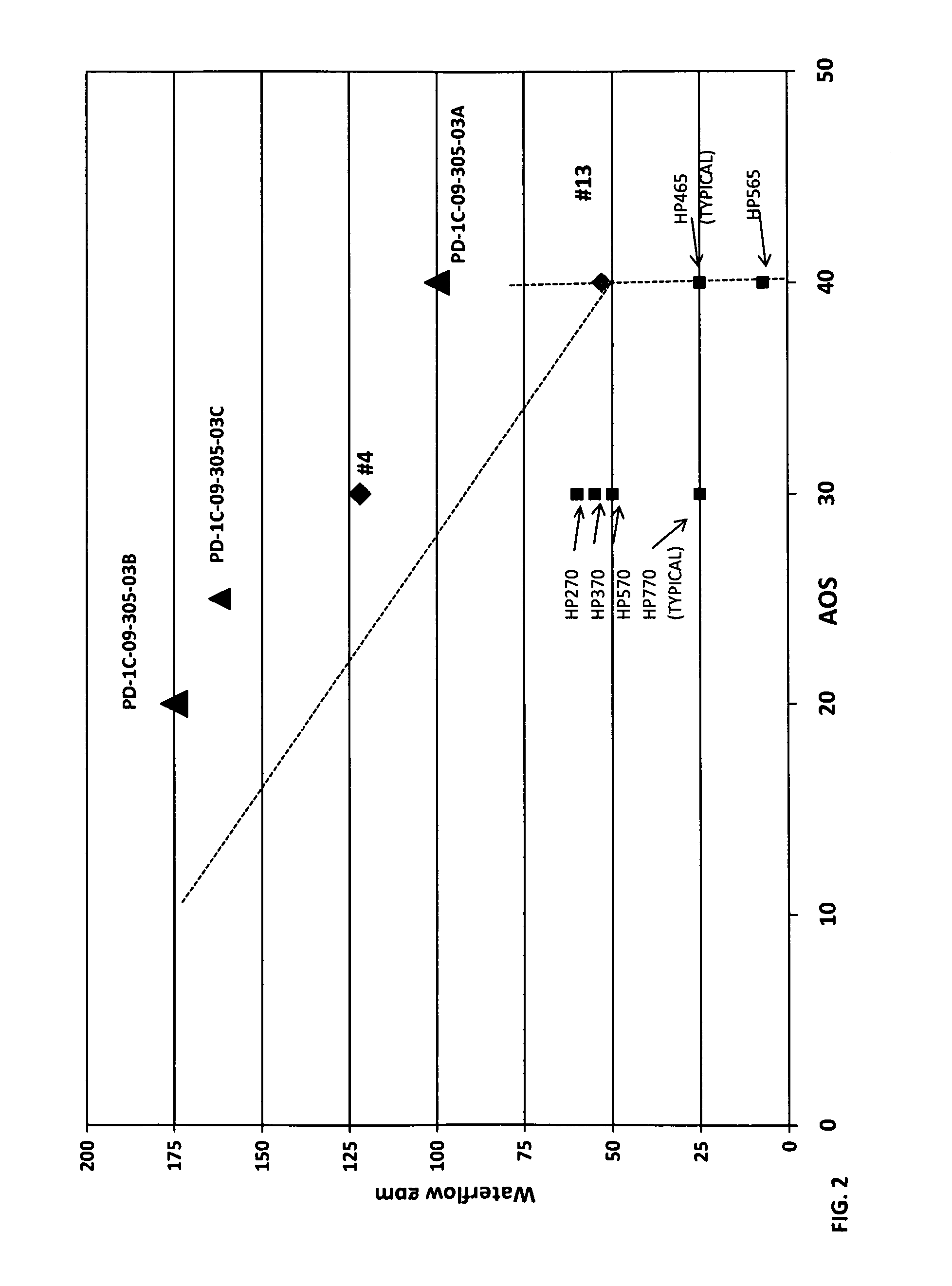 Woven geosynthetic fabric