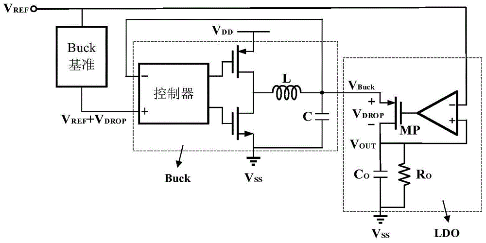A two-stage series dc-dc converter