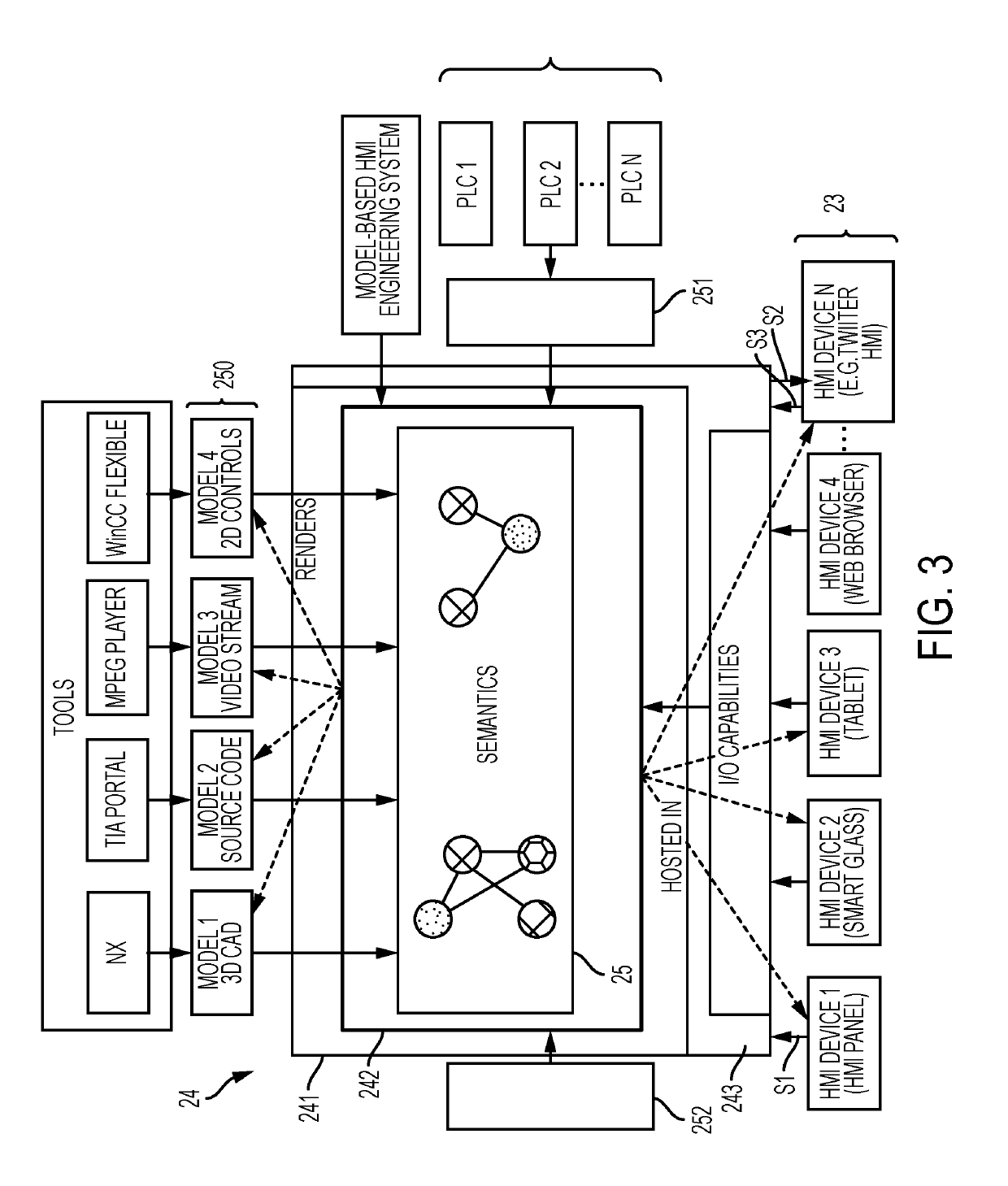 Model-based human machine interface (HMI)