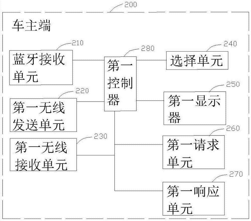 A car service control system