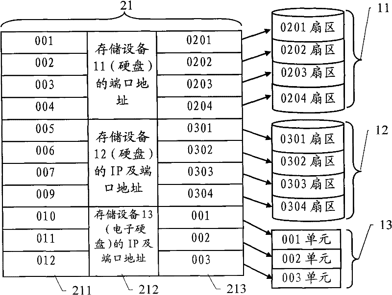 Method and system for expanding capacity of memory device