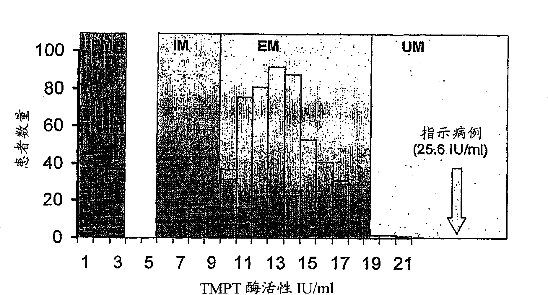 Method of identifying individuals at risk of thiopurine drug resistance and intolerance