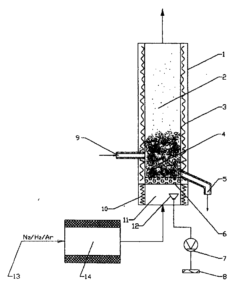 Apparatus for direct preparing silicon nitride by fluidized bed and process