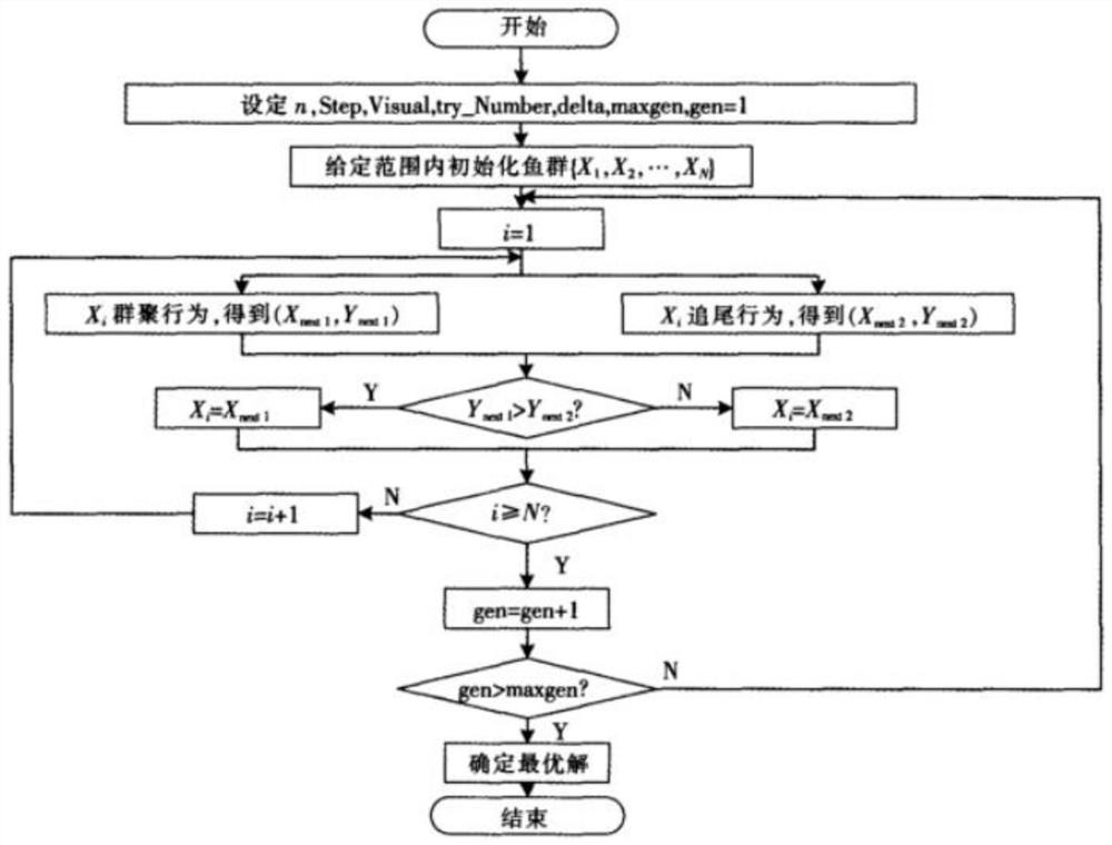 Transformer fault sound source positioning method and system based on microphone array