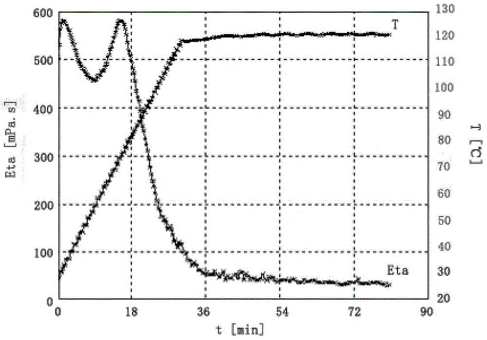 A kind of clean fracturing fluid and preparation method thereof