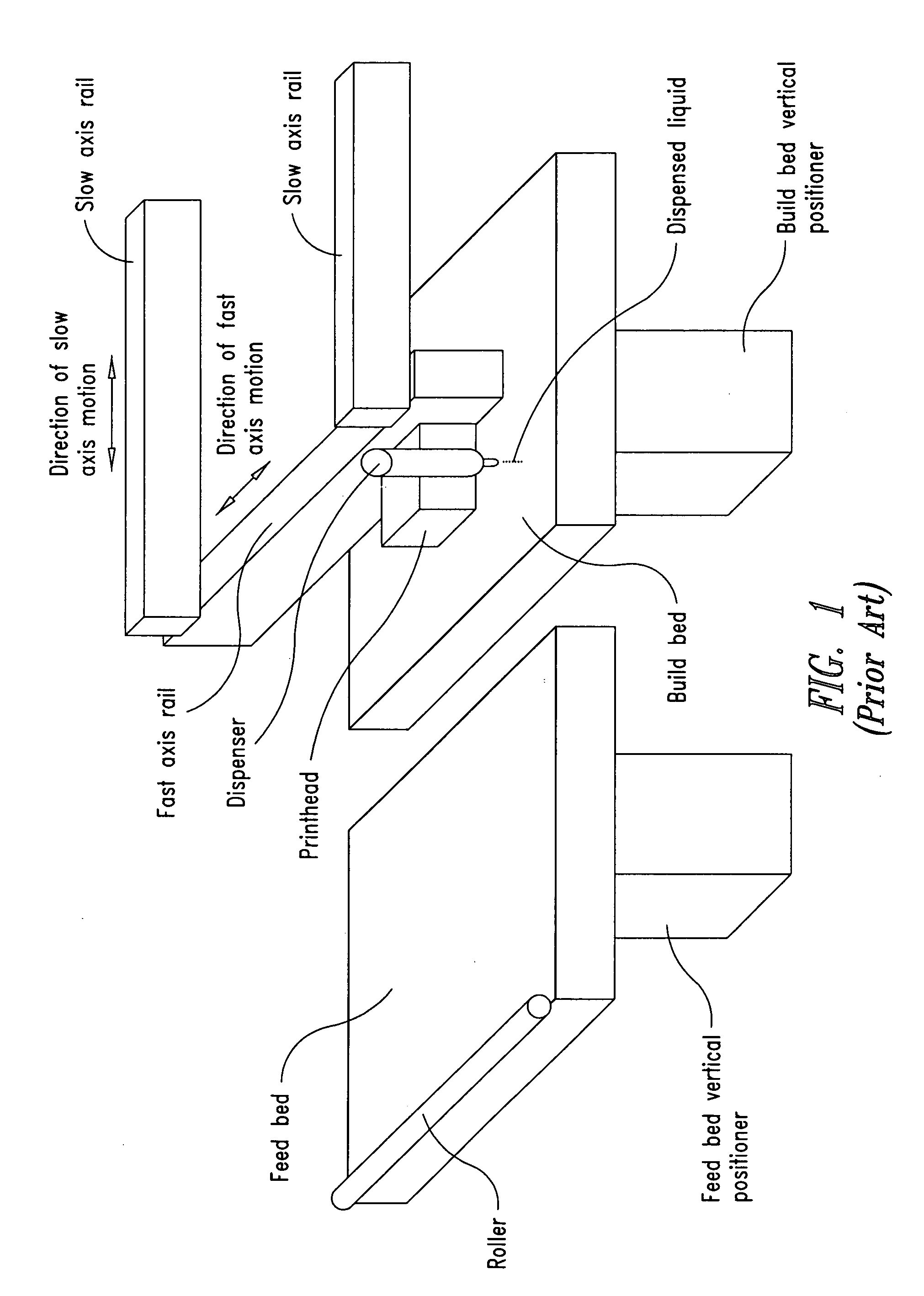 Three-dimensional printing apparatus and methods of manufacture including sterilization or disinfection, for example, using ultraviolet light