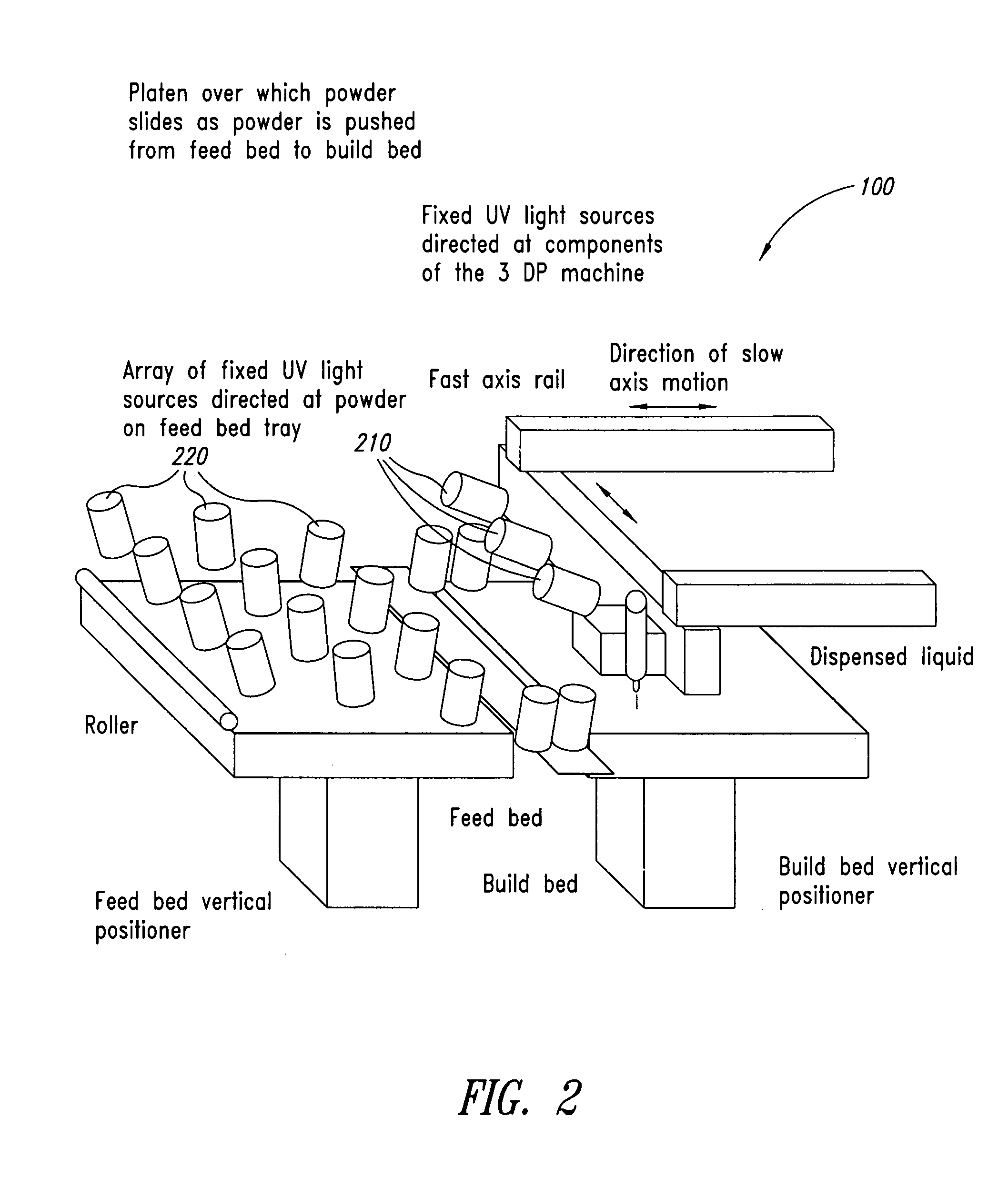 Three-dimensional printing apparatus and methods of manufacture including sterilization or disinfection, for example, using ultraviolet light