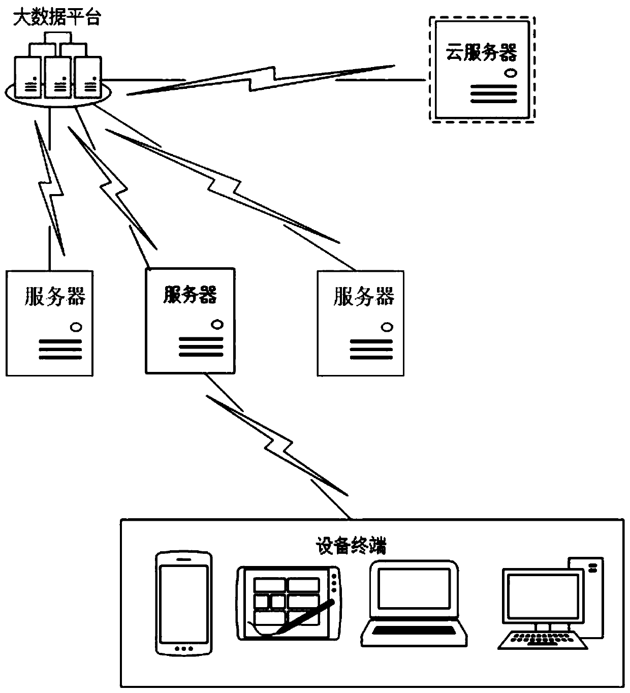 Remote data management method and system for security operation and maintenance service platform