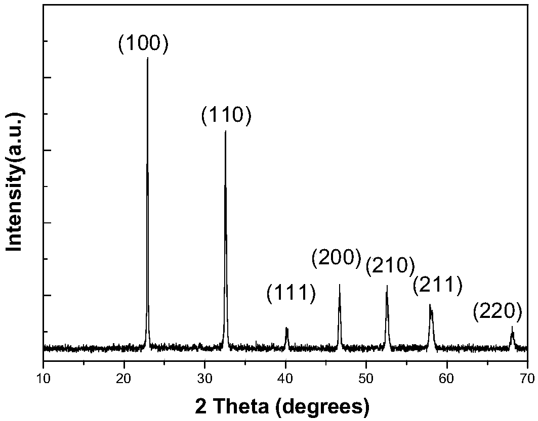 Defect type perovskite photocatalytic material as well as preparation method and application thereof