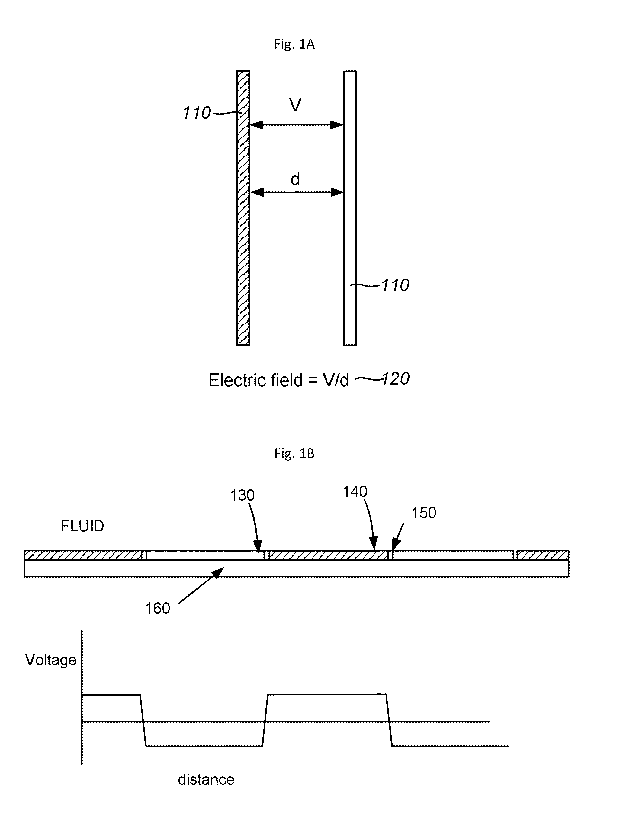 Composition, Methods and Devices for Reduction of Cells in a Volume of Matter Using Low Voltage High Electric Field (LVHEF) Electrical Energy