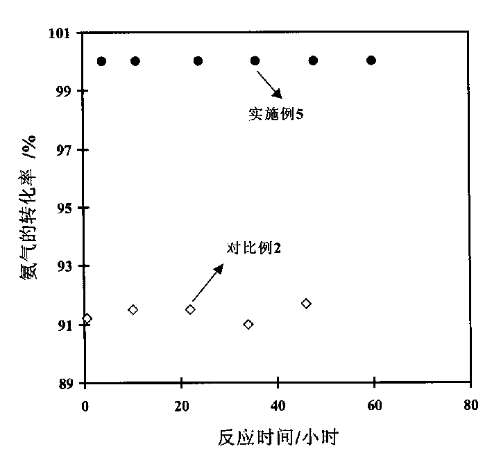 Low-temperature ammonia decomposition hydrogen preparation catalyst and preparing method thereof