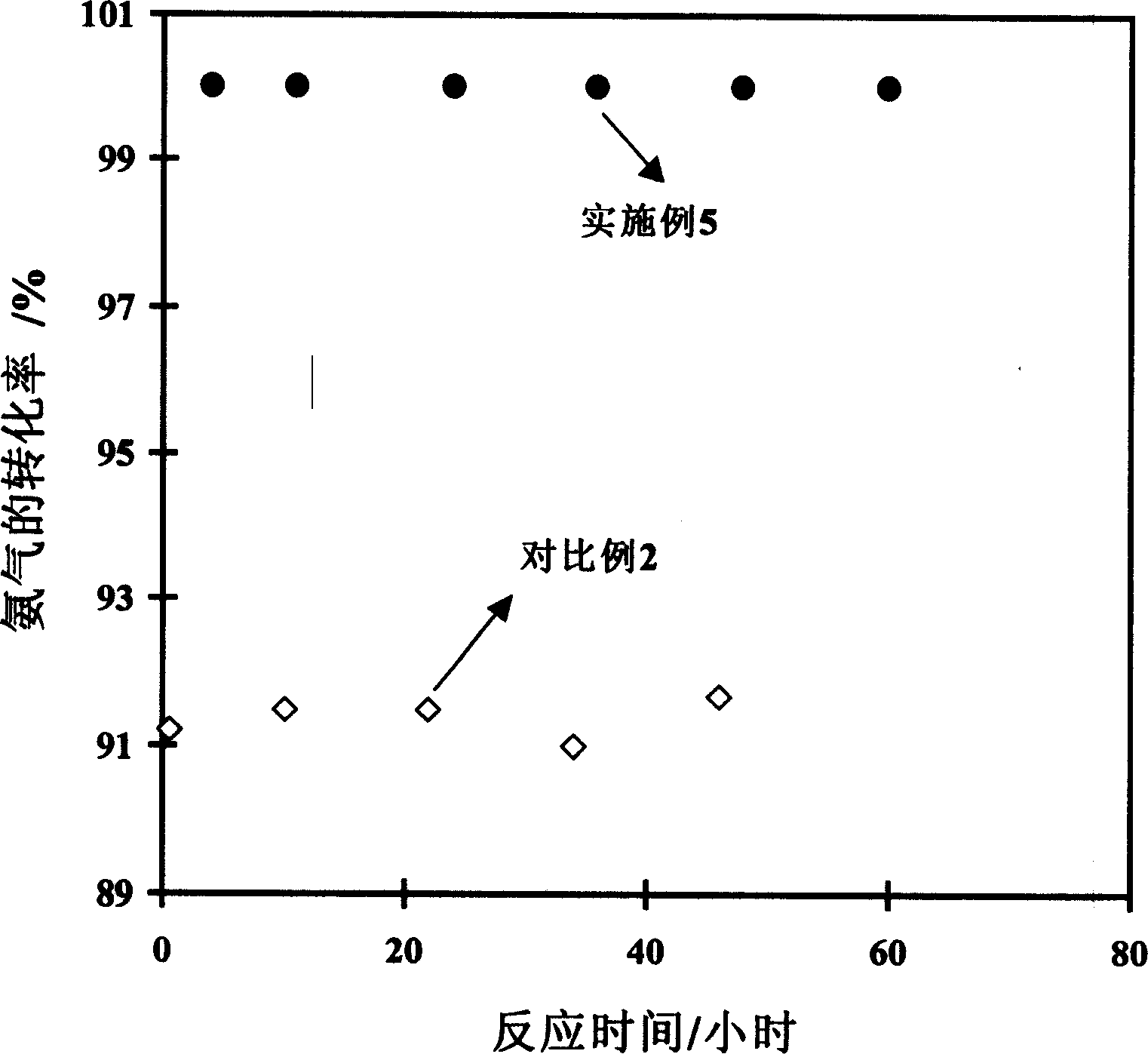 Low-temperature ammonia decomposition hydrogen preparation catalyst and preparing method thereof