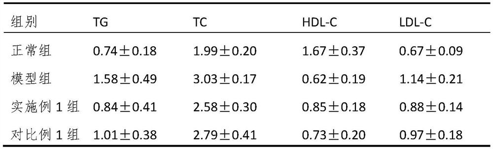 Preparation method of traditional Chinese medicine extract for regulating glycolipid metabolism