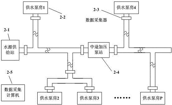 Fluid pipe network leakage monitoring system