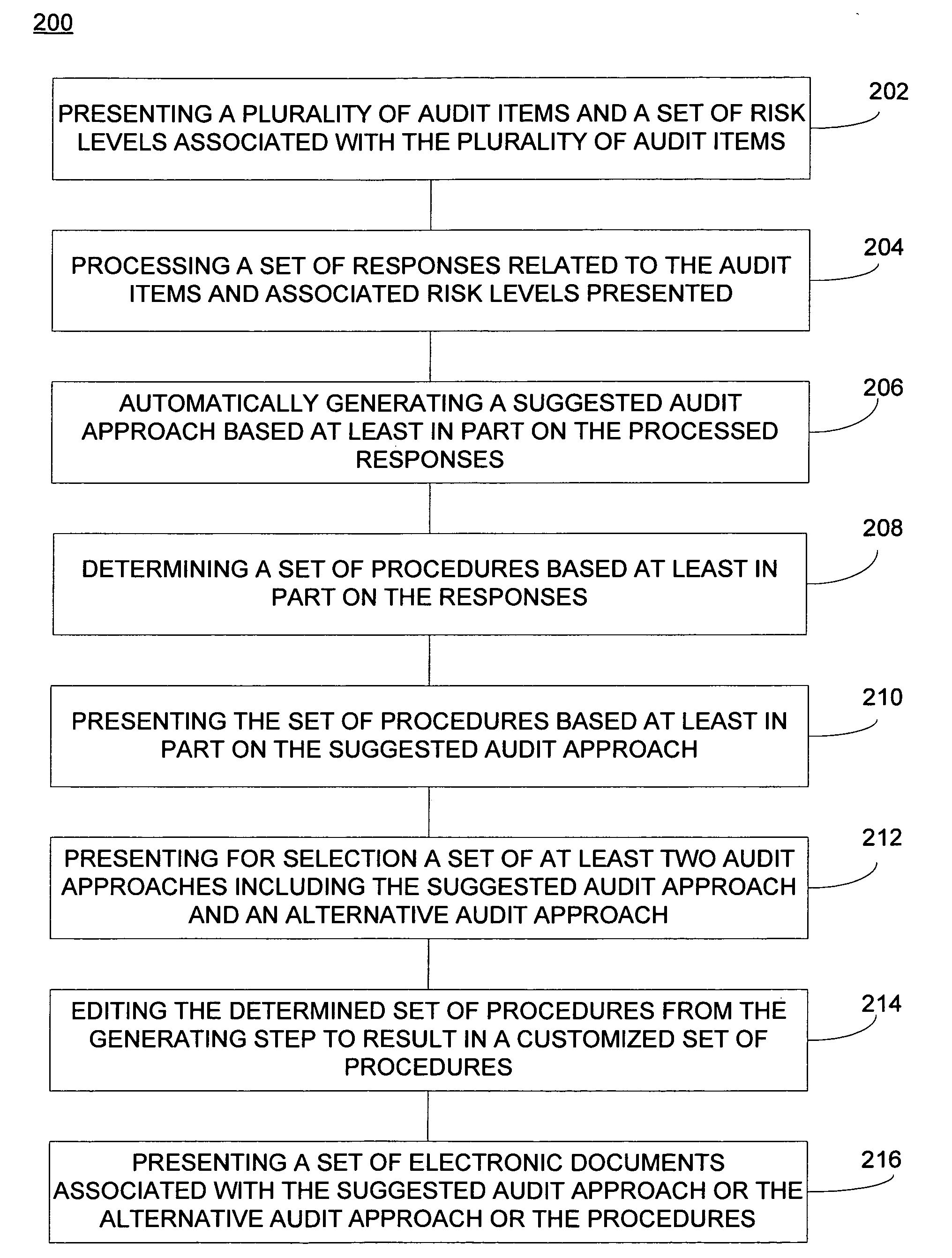 Method and system for auditing internal controls