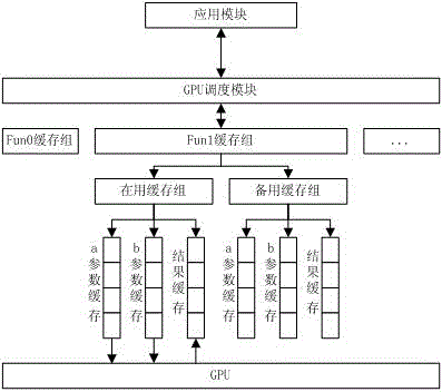 Method and apparatus for scheduling GPU to perform batch operation