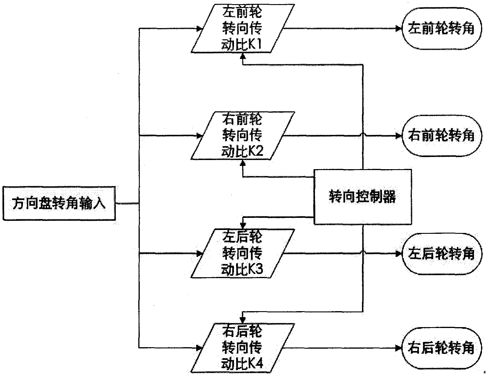 Full line control electric vehicle with variable kinetic characteristics