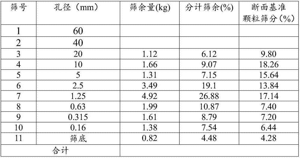 Method for monitoring amount of water and soil loss