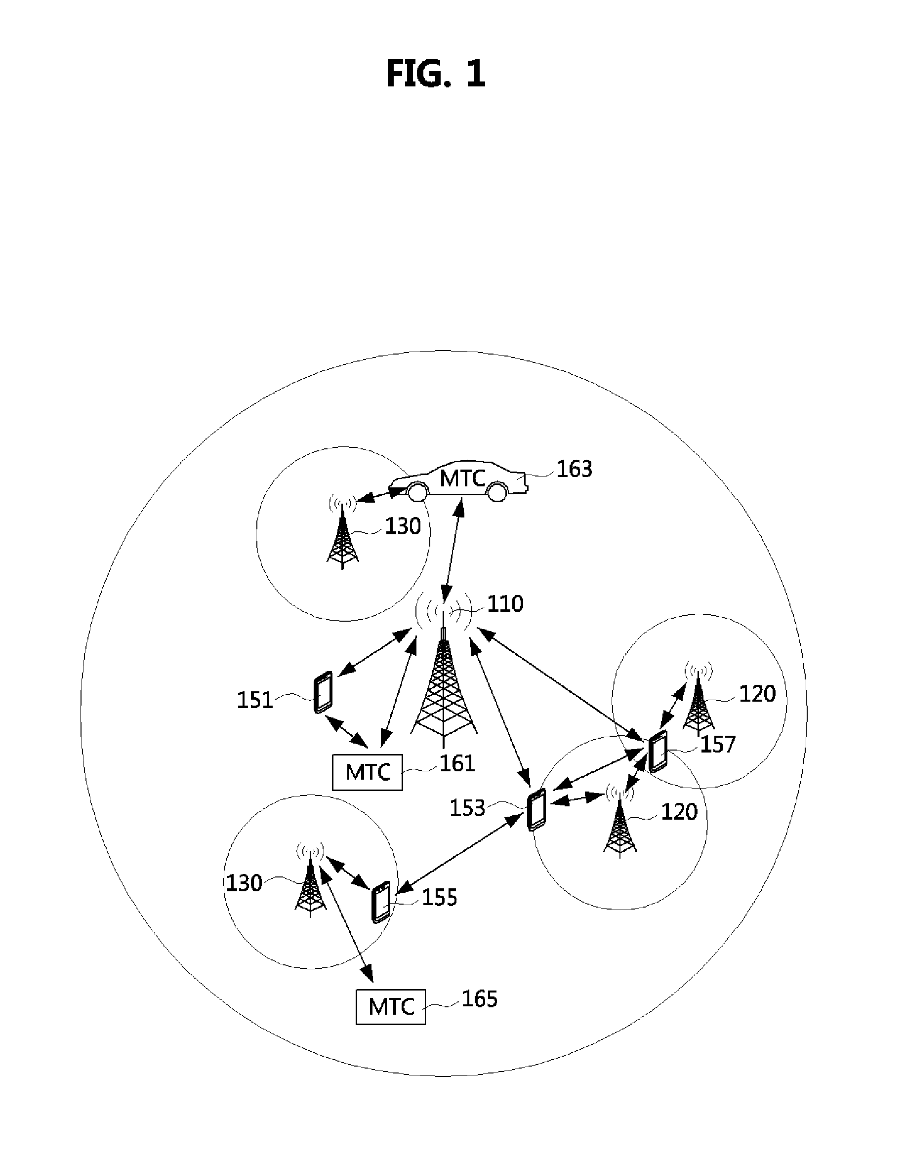 Methods of managing terminal performed in base station and terminal