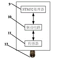 Multi-mode registration-based online detecting device