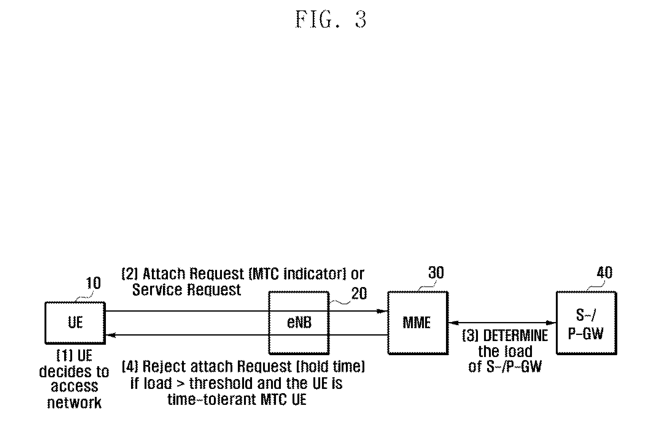 Method and apparatus for controlling network access of ue in wireless communication system