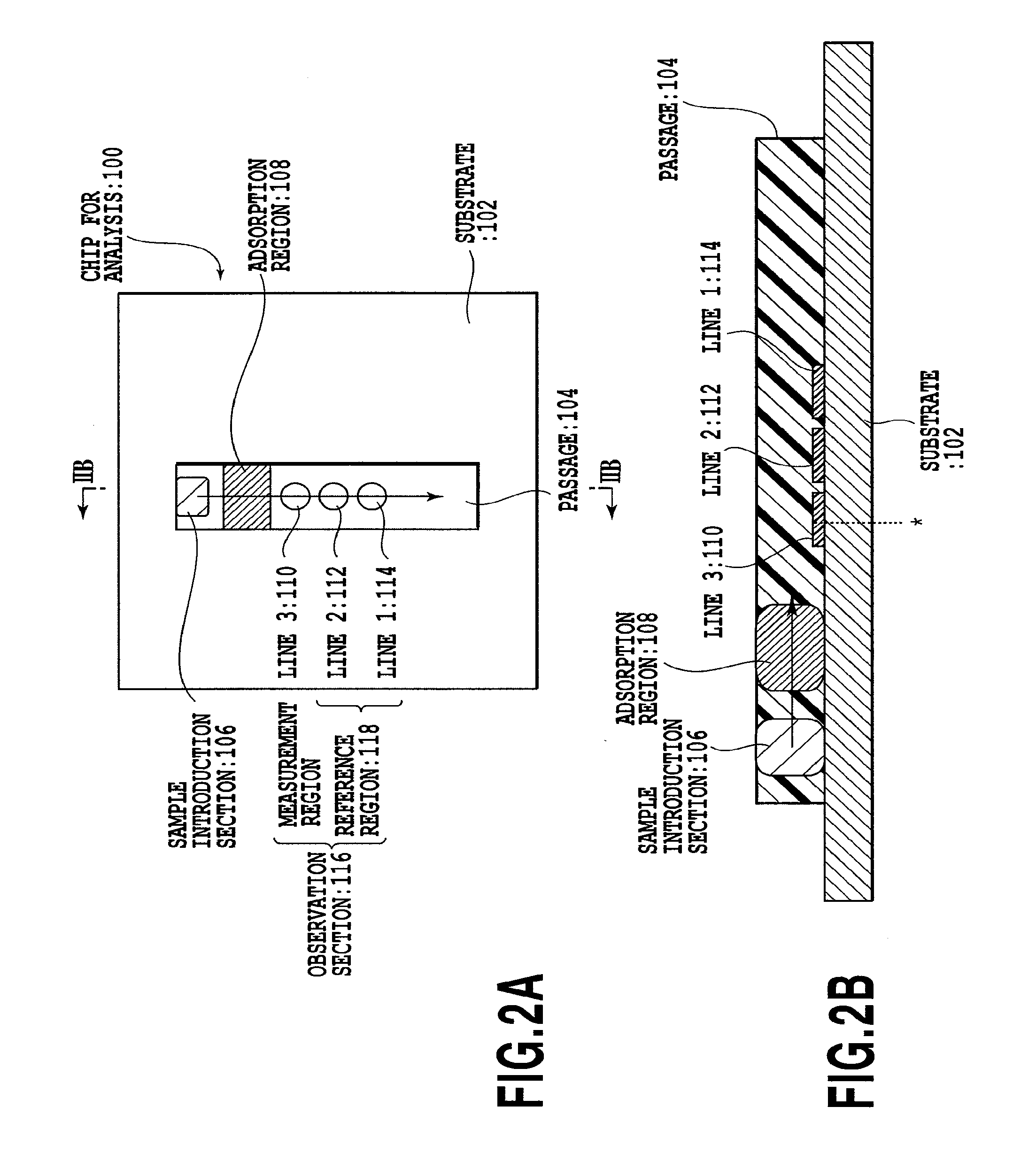 Chip for optical analysis