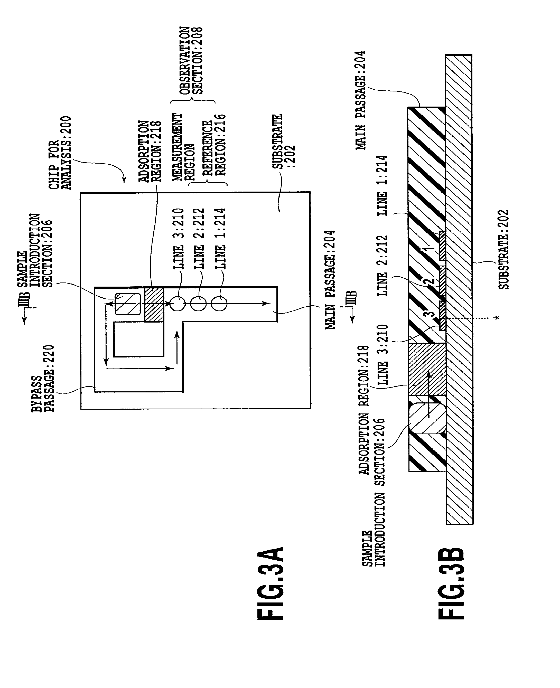 Chip for optical analysis