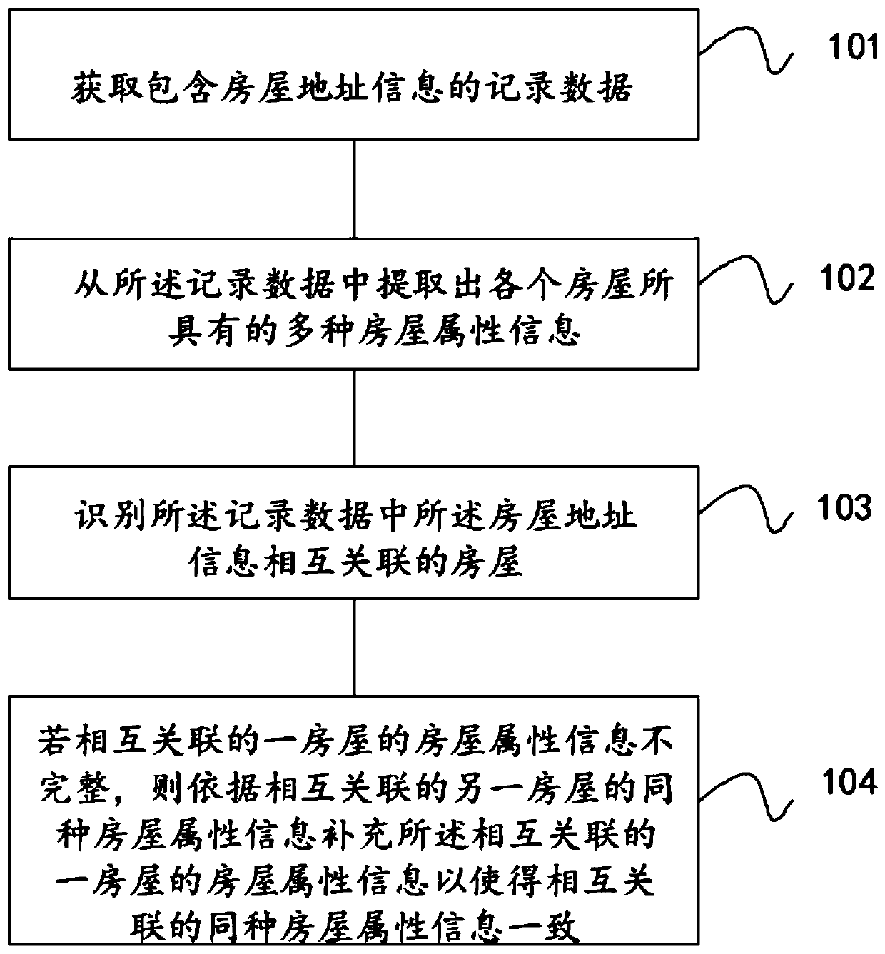 Information processing method, device and system, computer and readable storage medium