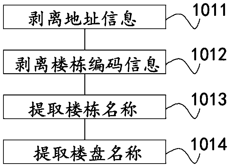 Information processing method, device and system, computer and readable storage medium