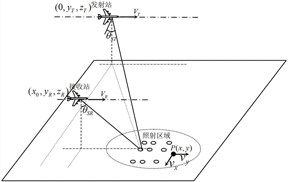 Bistatic forward-looking synthetic aperture radar ground moving target detecting method and imaging method