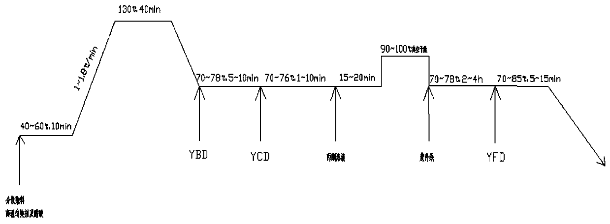 An in-situ mineralization dyeing process for polyester disperse dyes