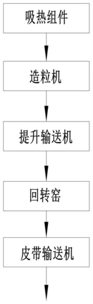 Waste heat recovery system for large calcium carbide smelting