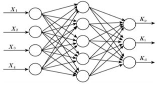 BP neural network algorithm based on PID adjustment