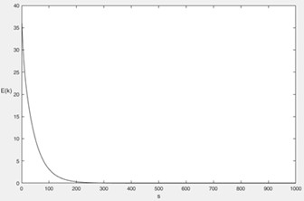 BP neural network algorithm based on PID adjustment