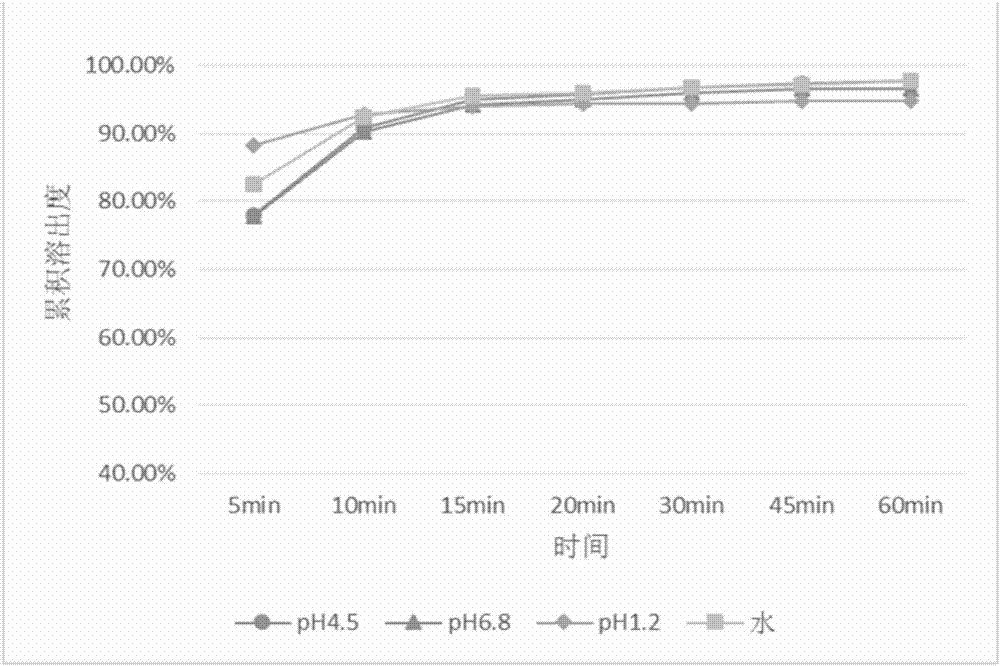 Drug composition containing baricitinib and preparation method and application of drug composition