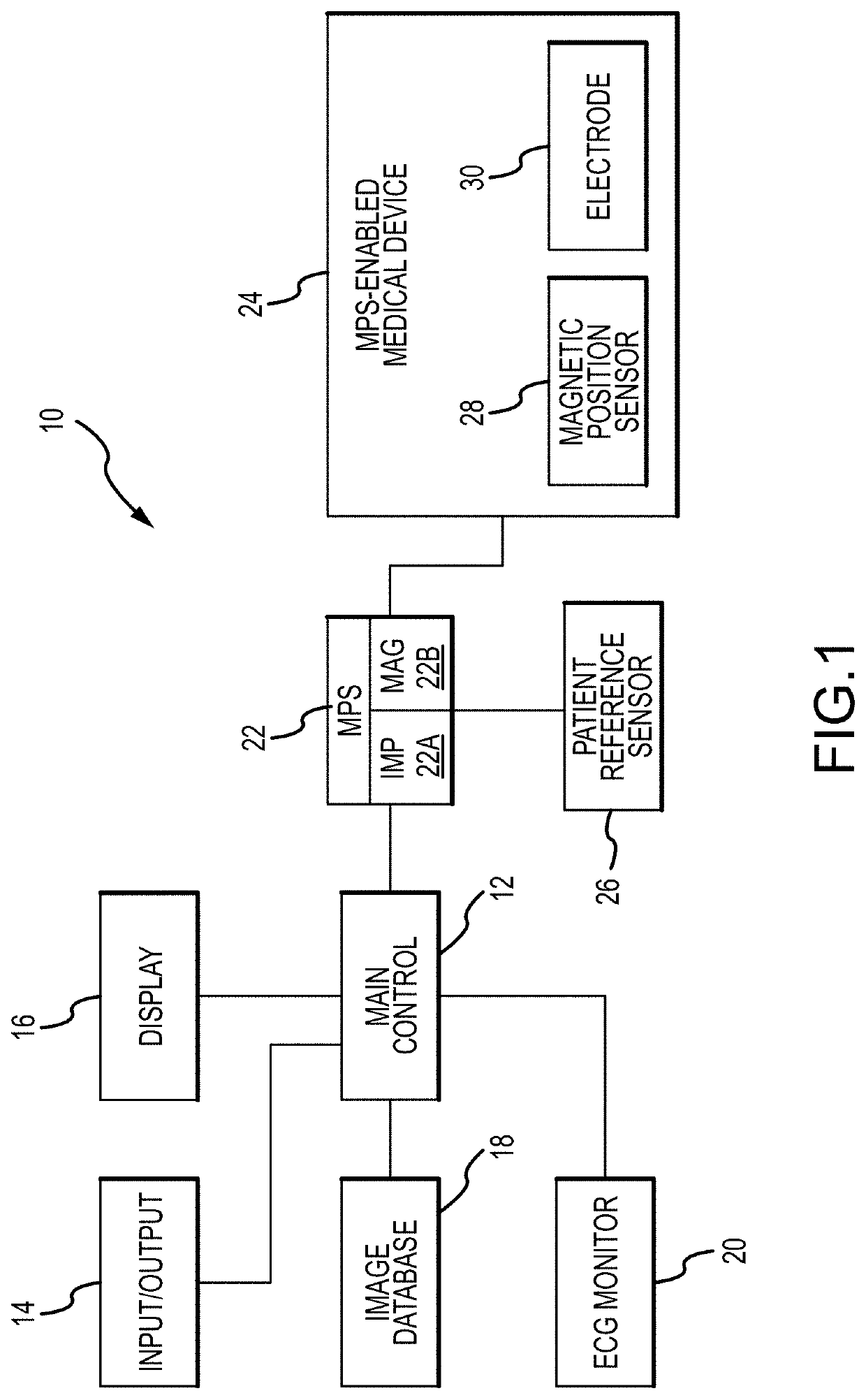 Method for medical device localization based on magnetic and impedance sensors