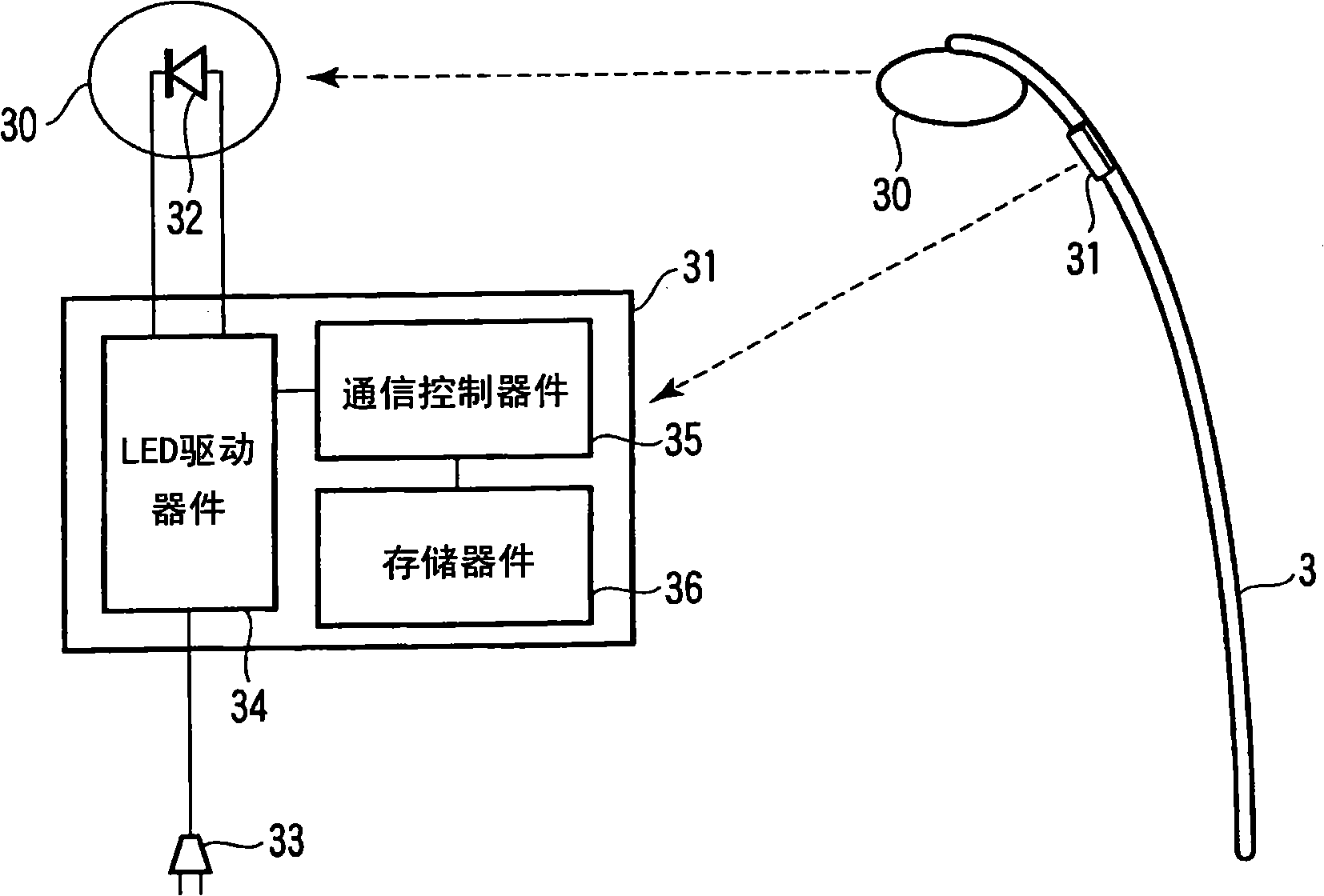 Method and apparatus for determining the position of a moving object, by using visible light communication