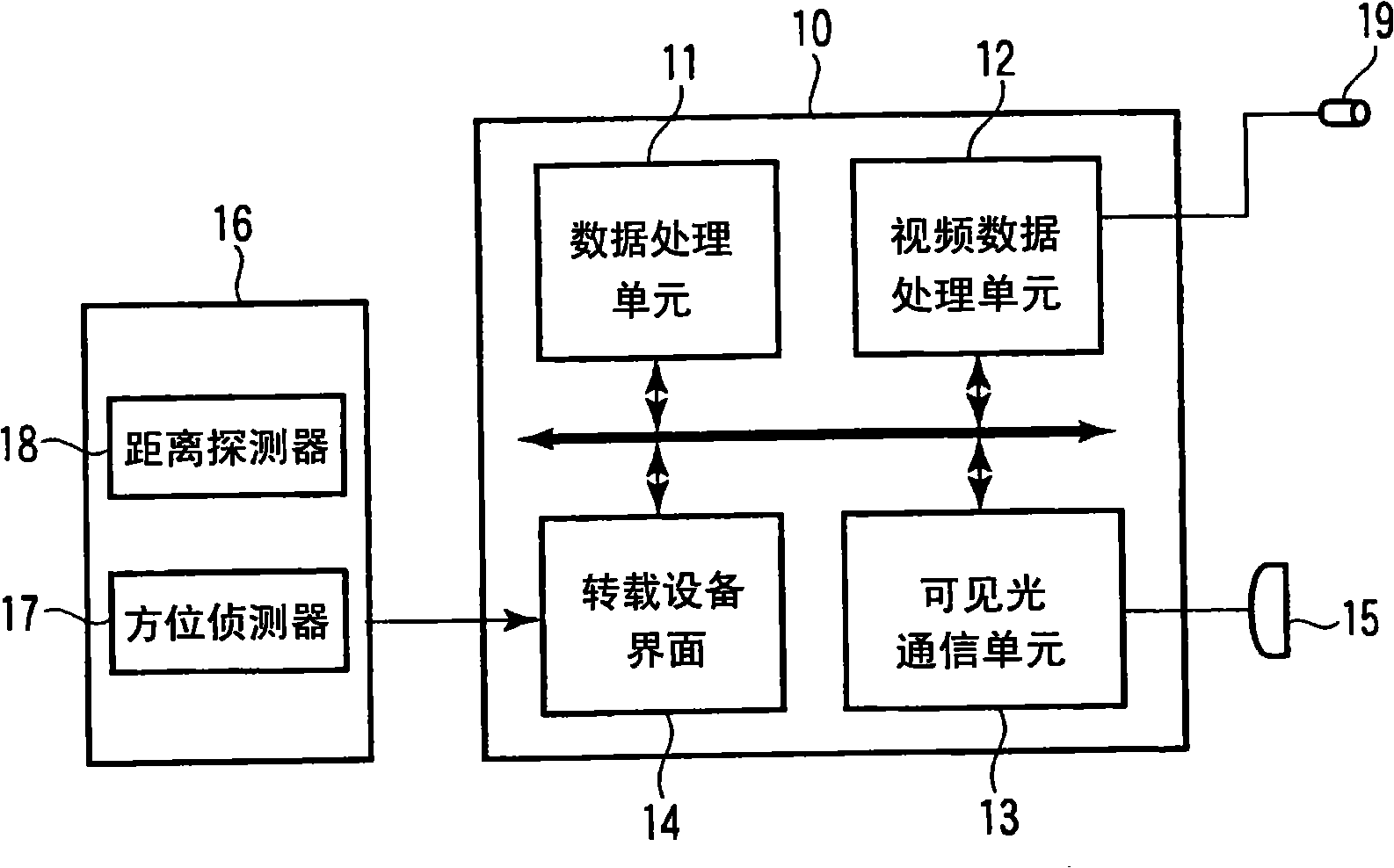 Method and apparatus for determining the position of a moving object, by using visible light communication