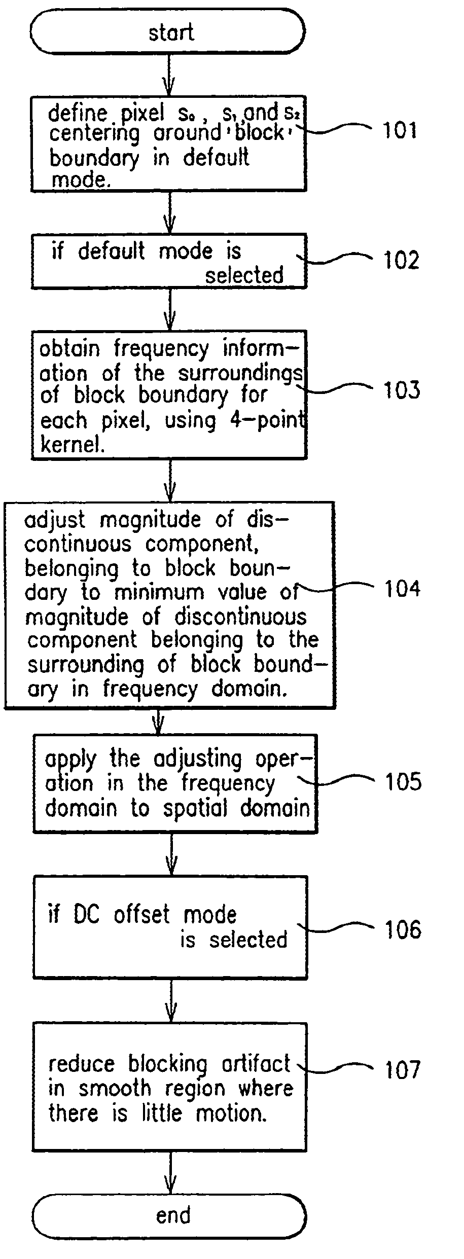 Method of reducing a blocking artifact when coding moving picture